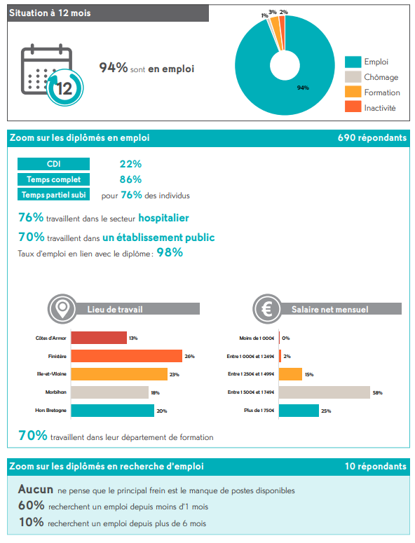 emploi IDE