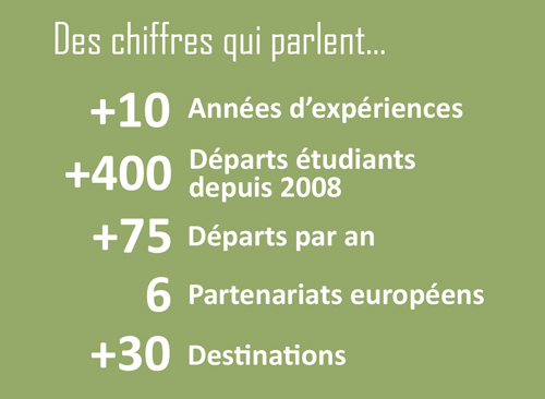 chiffresquiparlent